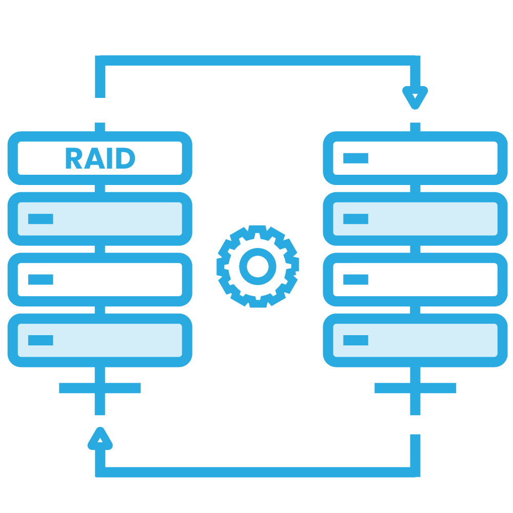 RAID Configuration