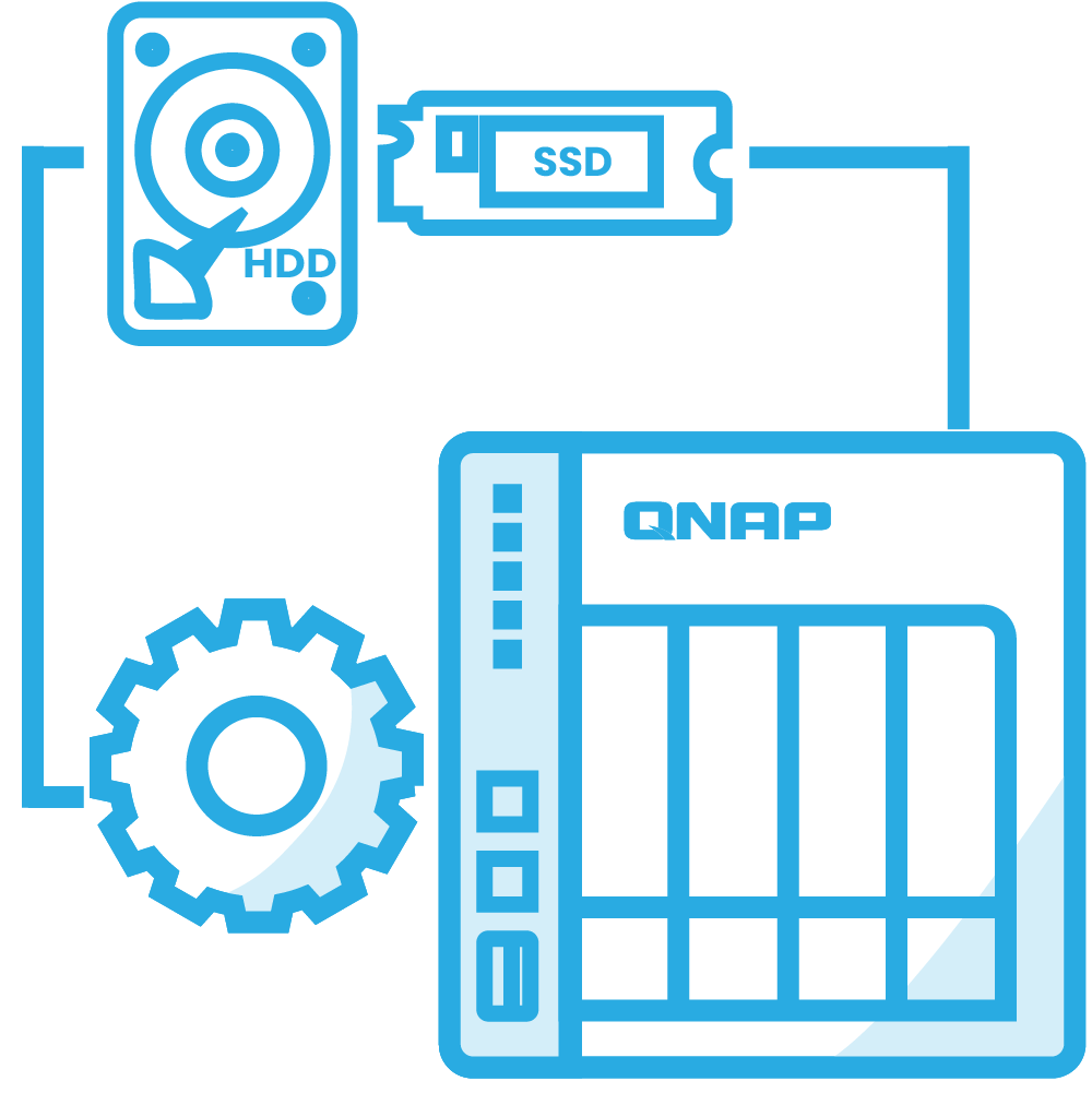 Solution Configuration